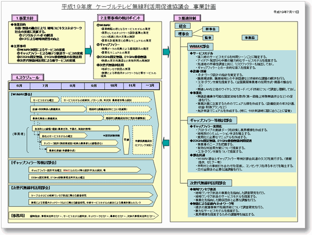 平成19年度事業計画